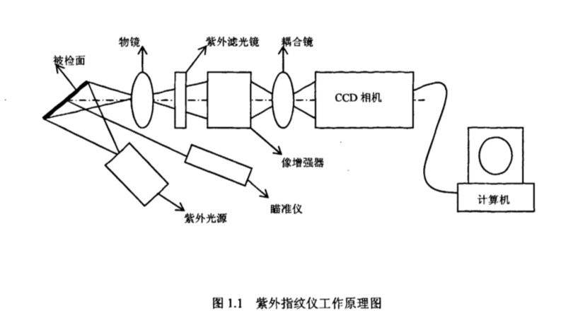 指紋識(shí)別濾光片結(jié)構(gòu)圖