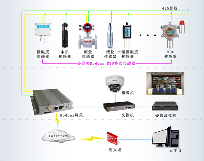 模式一：主機模式