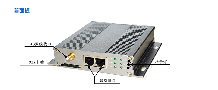 硬件前面板示意圖