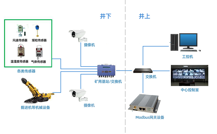 模式二：從機模式（監聽模式）