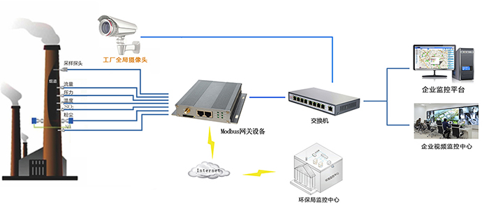 工業廢氣廢水監測