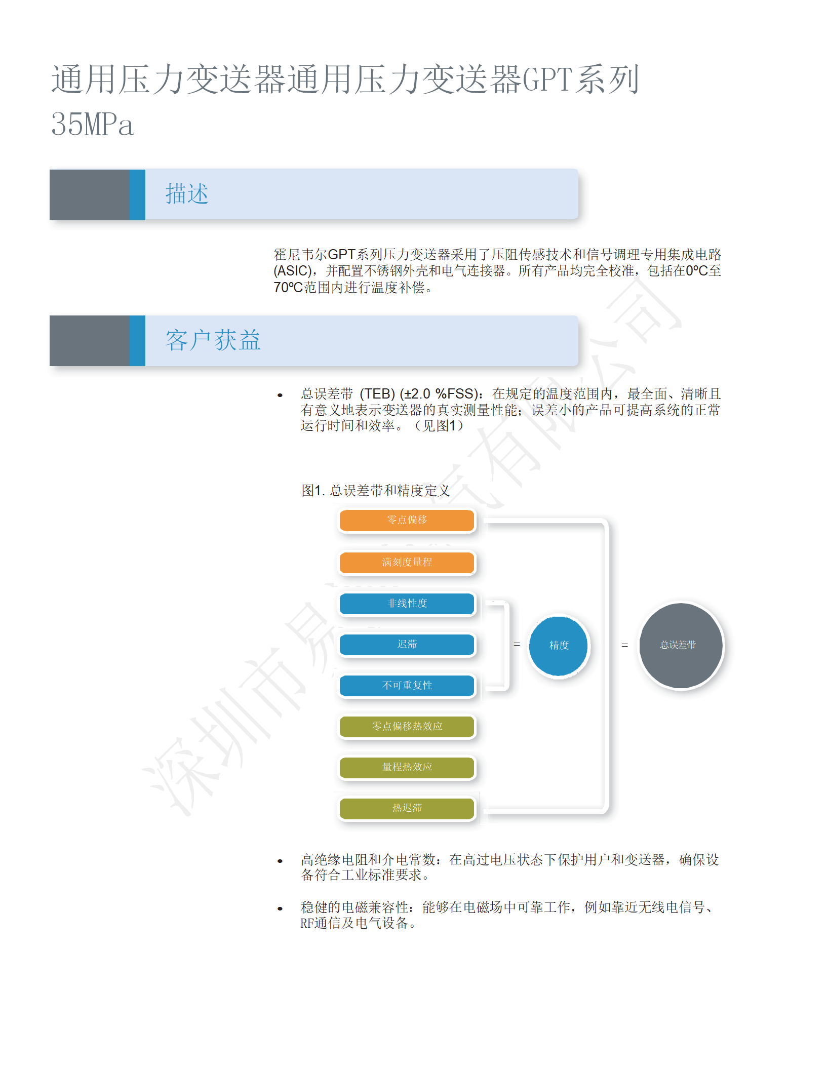 Honeywell霍尼韋爾壓力傳感器/變送器GPT系列