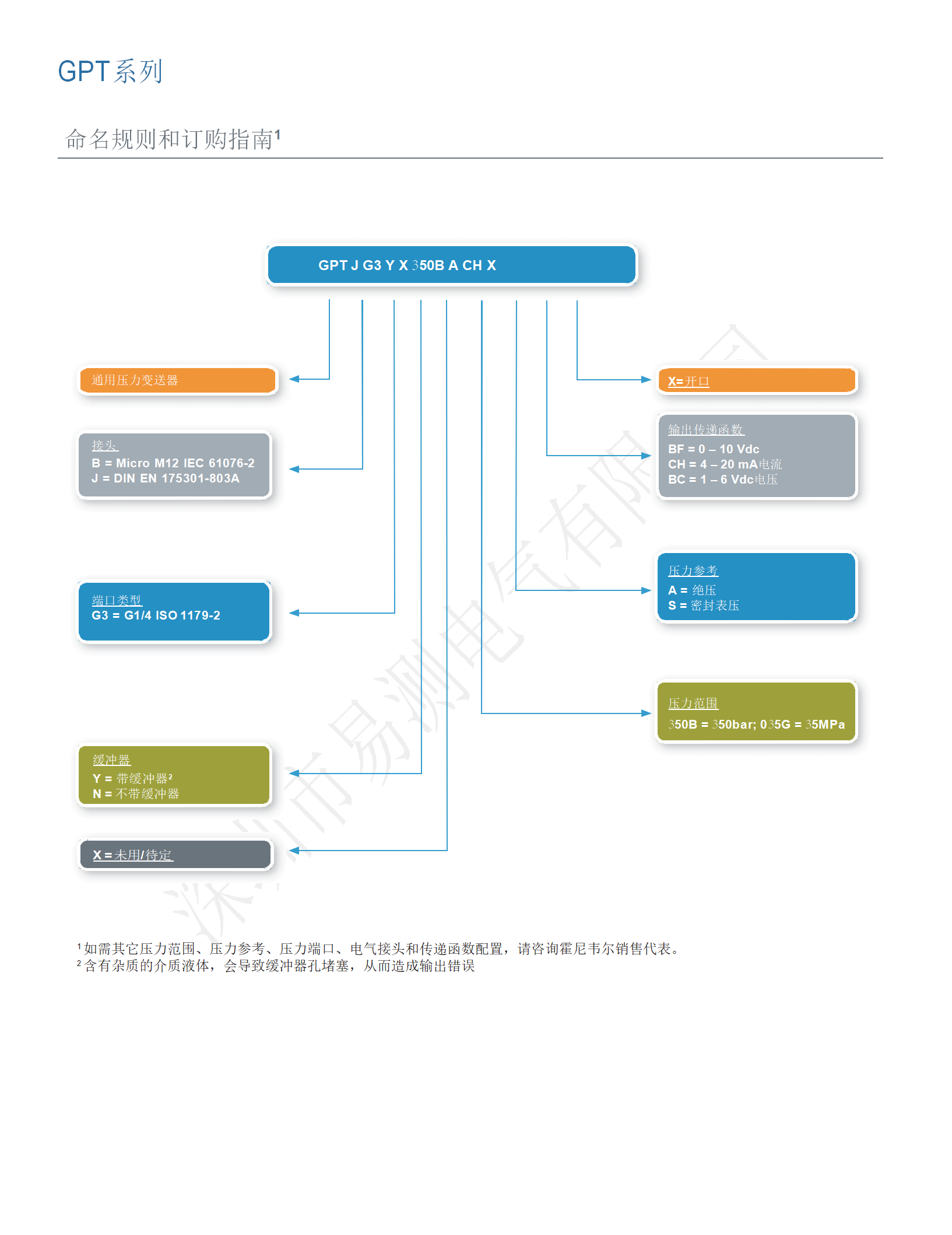 Honeywell霍尼韋爾壓力傳感器/變送器GPT系列