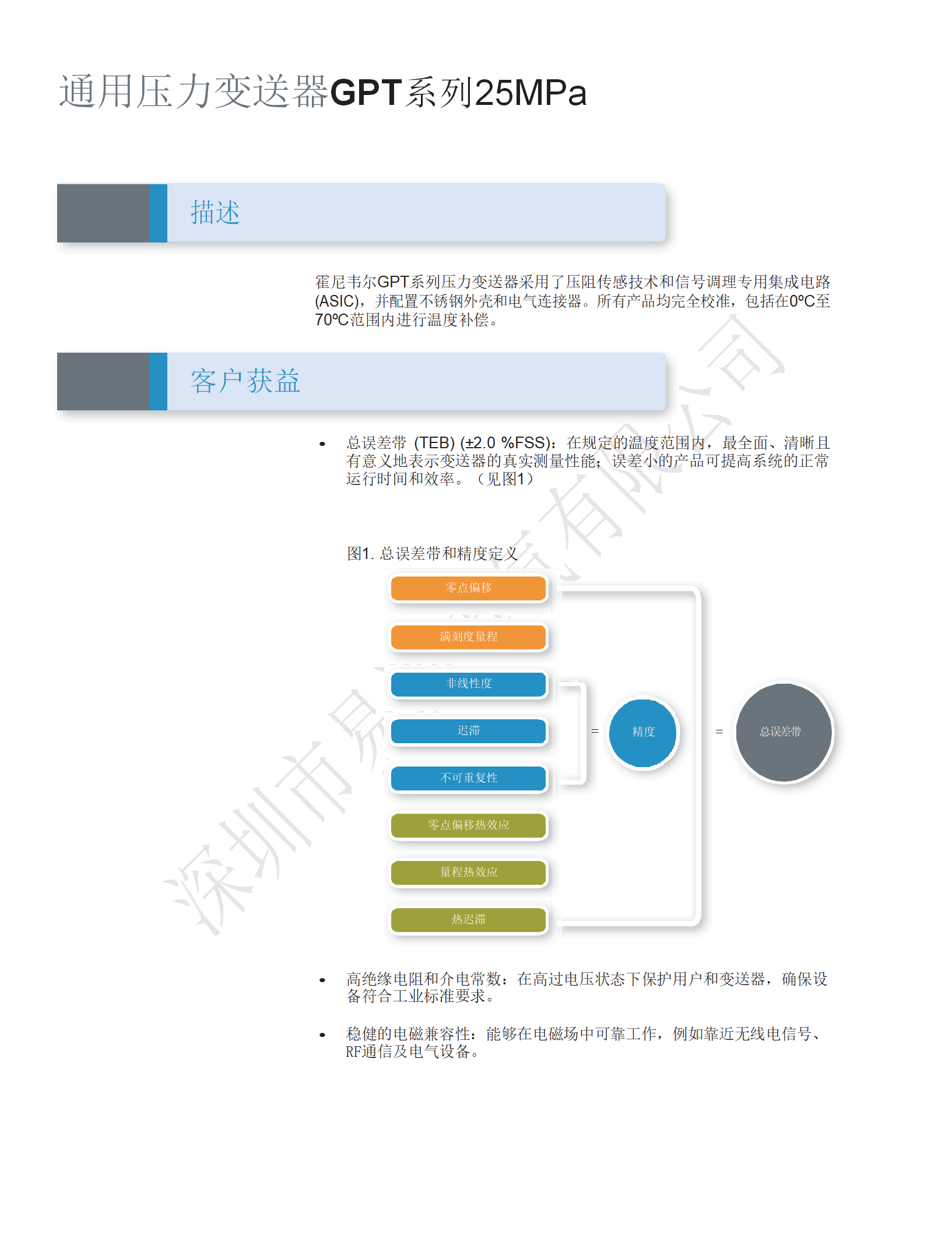 Honeywell霍尼韋爾壓力傳感器GPT系列25Mbar