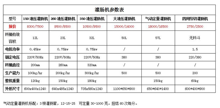 液壓灌腸機  自動香腸灌腸機  哈爾濱紅腸成套加工設(shè)備示例圖17