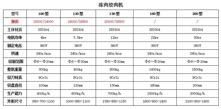 盛眾牌魚肉絞肉機(jī)   雞胸肉絞肉機(jī)  冷凍豬肉絞肉機(jī)示例圖11