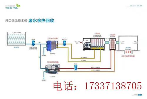 廢水預(yù)熱回收