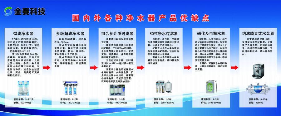 國內外凈水器優缺點對比.jpg