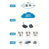空調(diào)計(jì)費(fèi)能源管理與設(shè)備云管理平臺