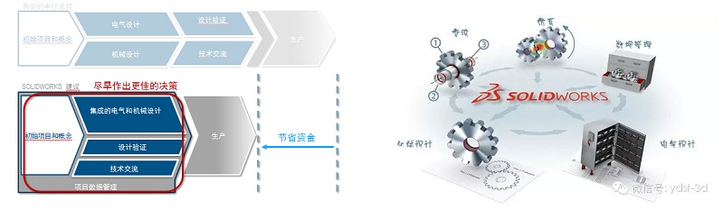 SolidWorks三維3D設計01