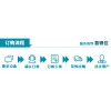 武漢能邁科優質供應3-苯丙醛CAS號：104-53-0