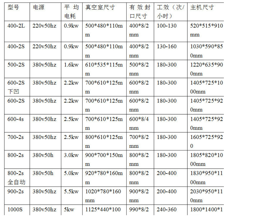 雜糧定型真空包裝機     熟食真空包裝機     食品真空包裝機示例圖9