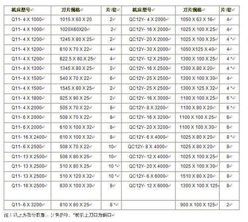 艾特利剪板機刀片，數控剪板機刀片，剪板機刀片廠家，非標定做示例圖3