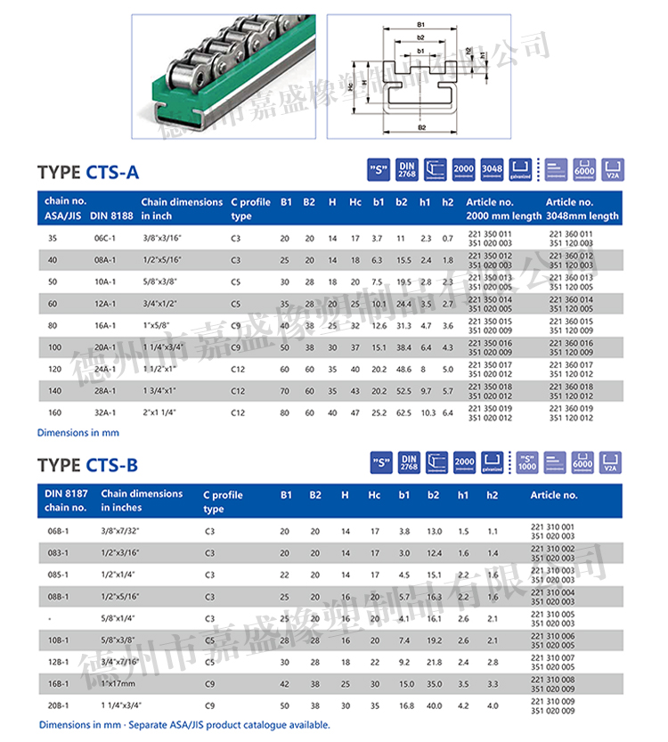 CTS參數