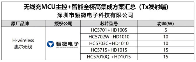 惠爾無線MCU主控+PowerStage智能功率全橋方案