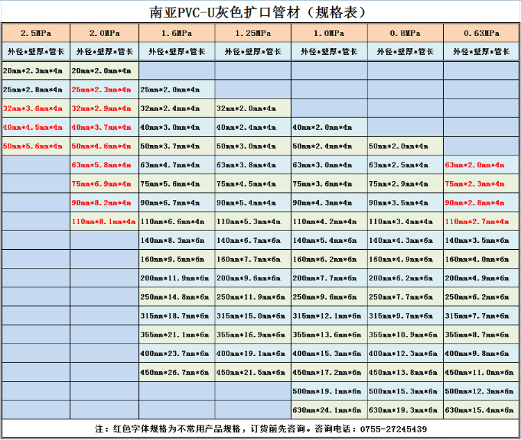 南亞管規(guī)格表