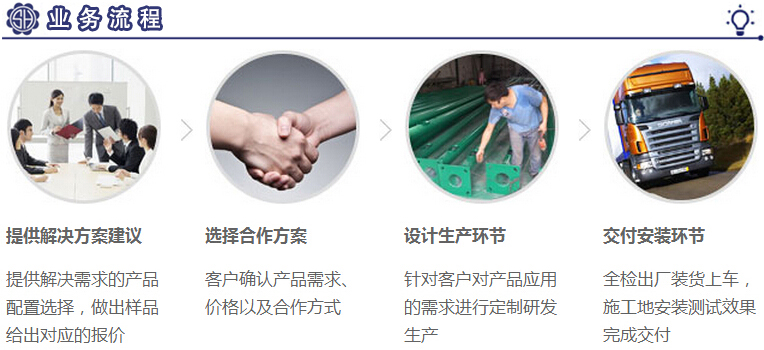 業務流程