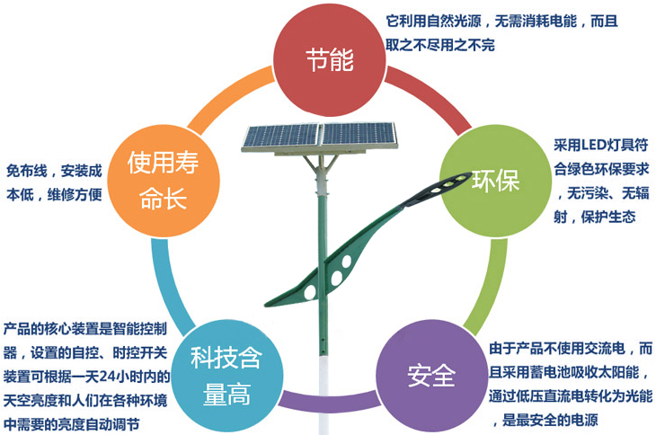 太陽(yáng)能