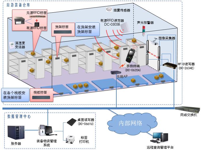 應急裝備管理系統1