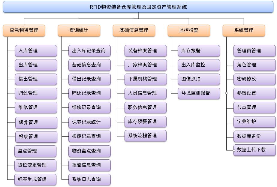 應急裝備管理系統3