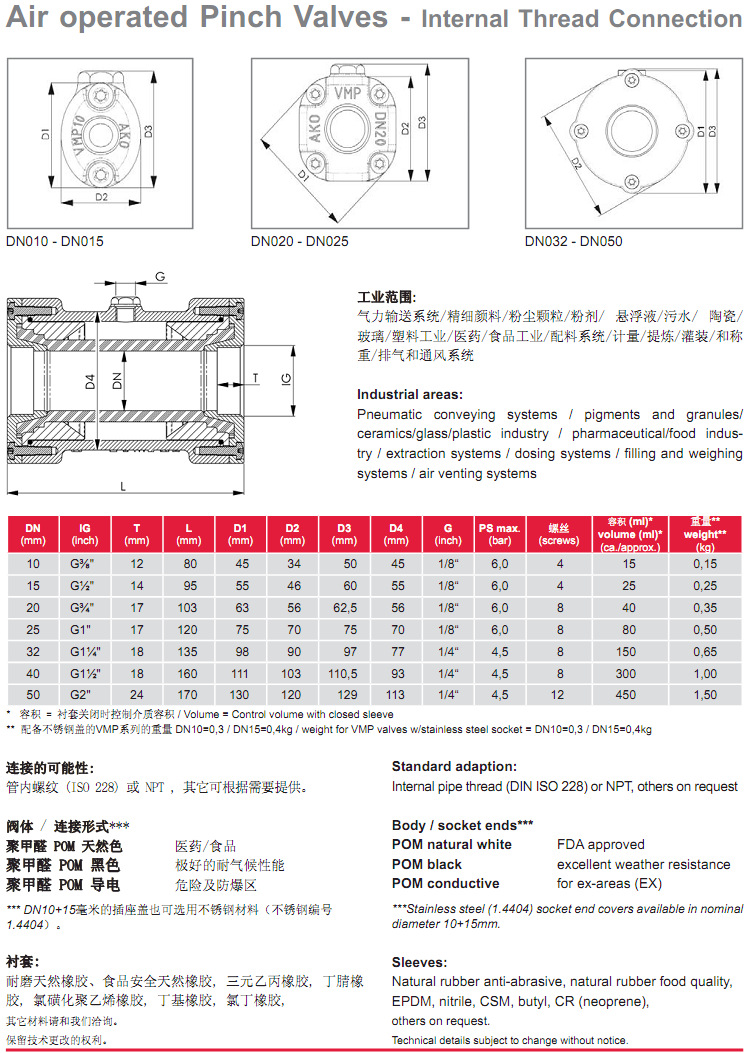 VMP氣動(dòng)管夾閥參數(shù)