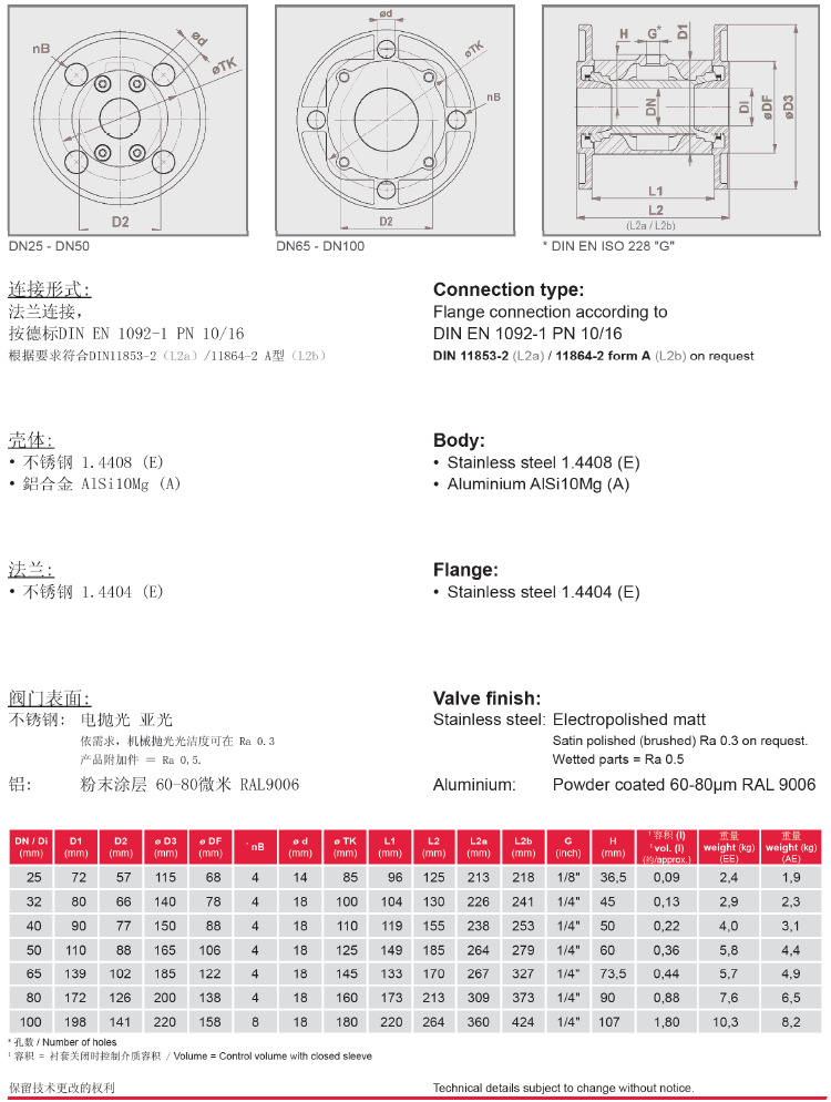 VMC氣動(dòng)箍斷閥-法蘭連接參數(shù)表