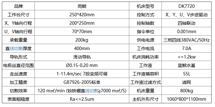 數控電火花線切割