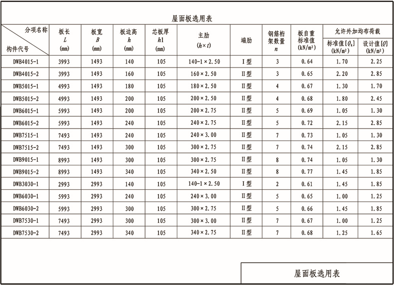 屋面板選用表.png