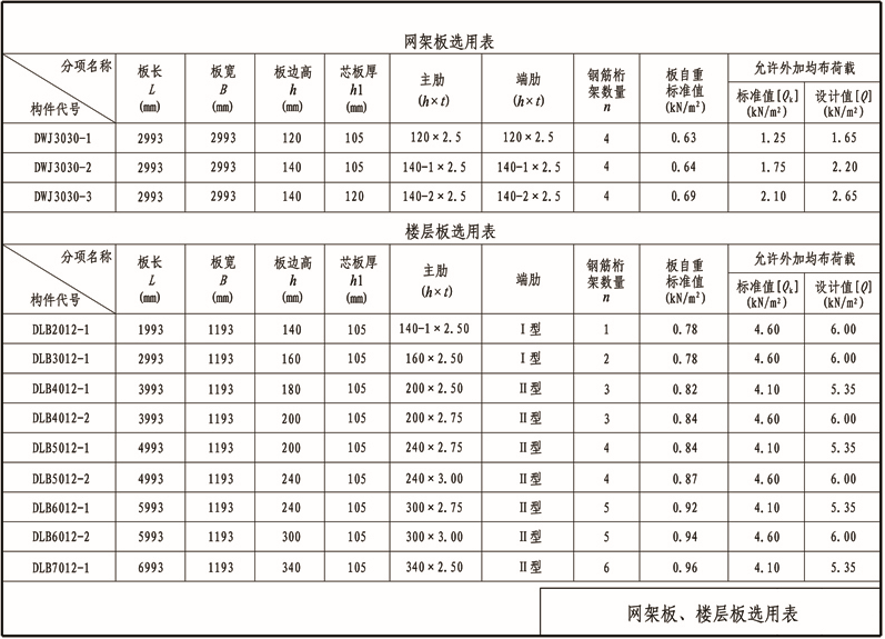 網架板 樓層板選用表.png