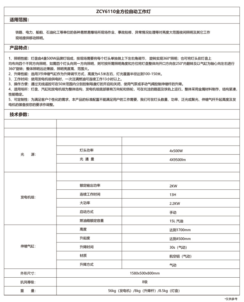 自定義 20190415