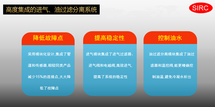 螺桿式空壓機