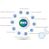 供應工廠企業MES智能制造方案