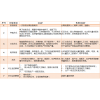 供應工廠企業電子作業指導書