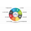 目視化系統