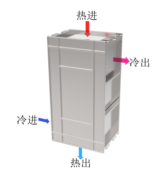 氣氣模型進(jìn)出