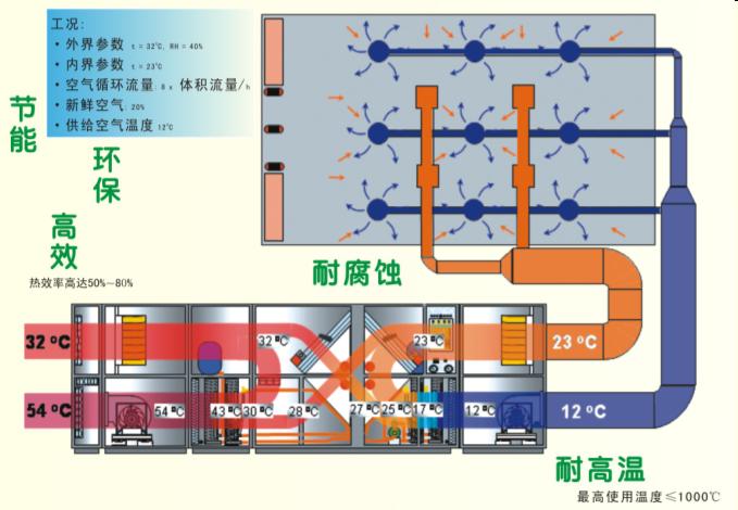 廢氣流程1