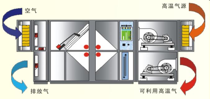 廢氣流程2