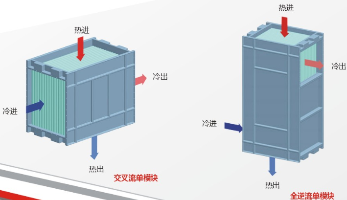 煙氣余熱回收模型
