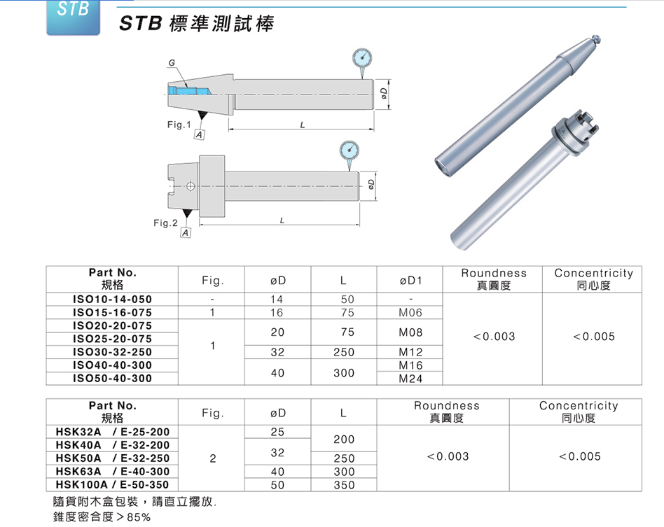 測試棒 表格
