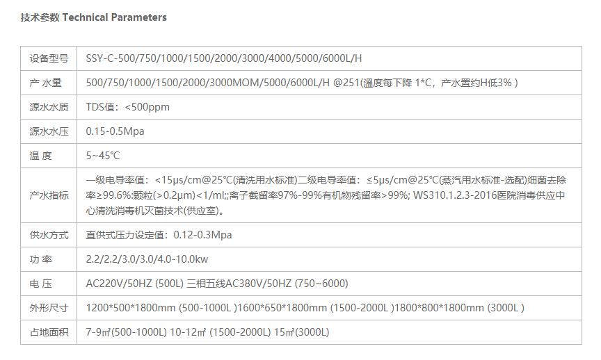 水思源檢驗科純水設備