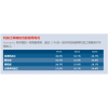 SOLIDWORKS CAM機(jī)加工設(shè)計軟件 代理商億達(dá)四方