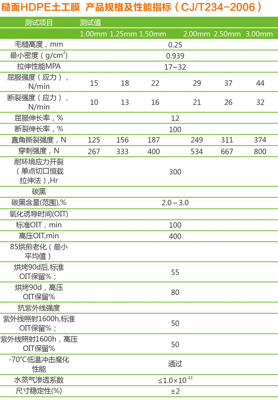 產(chǎn)品規(guī)格2