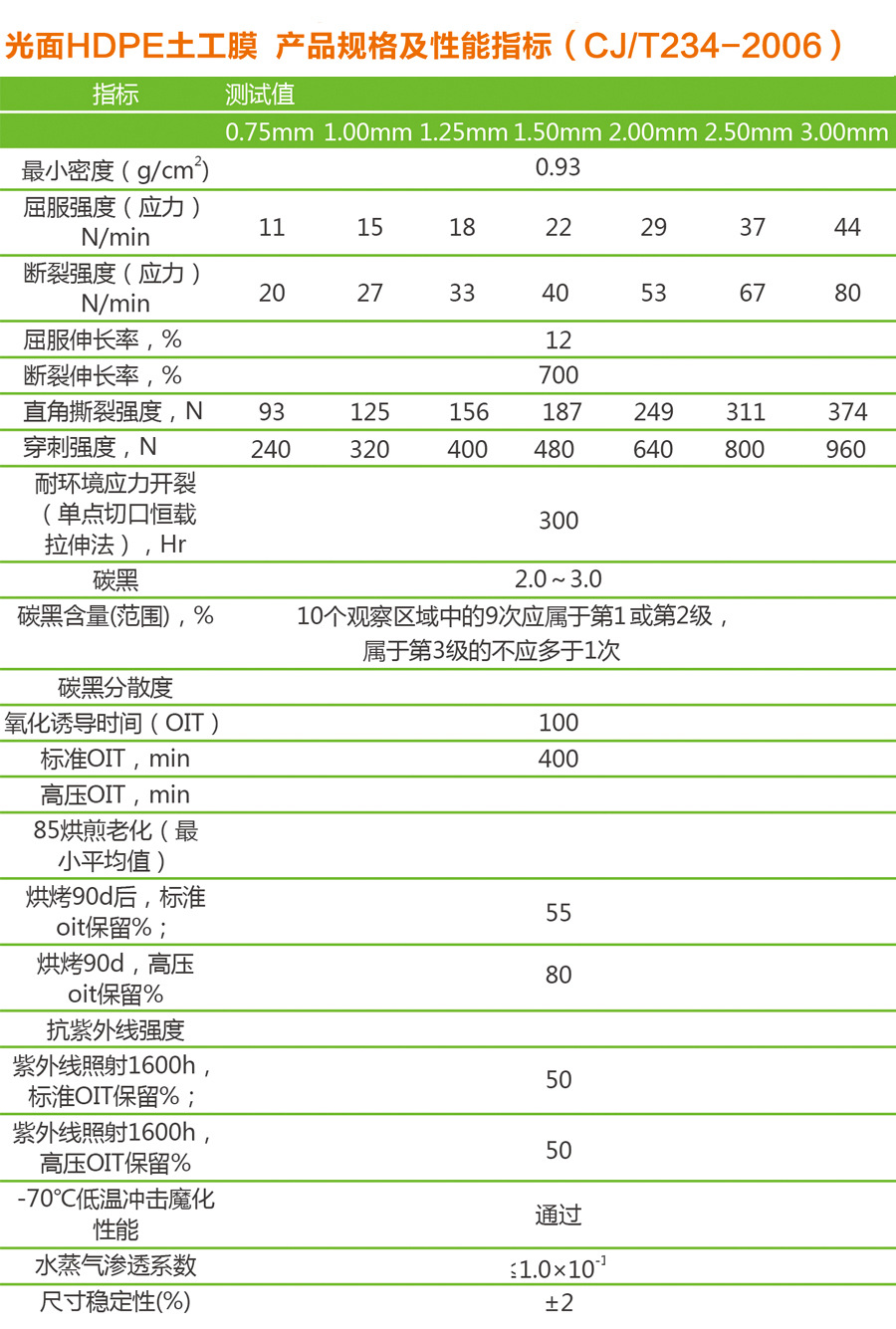 產品規格