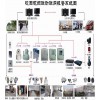 校園一鍵緊急報警平臺,校園一鍵式報警系統組成