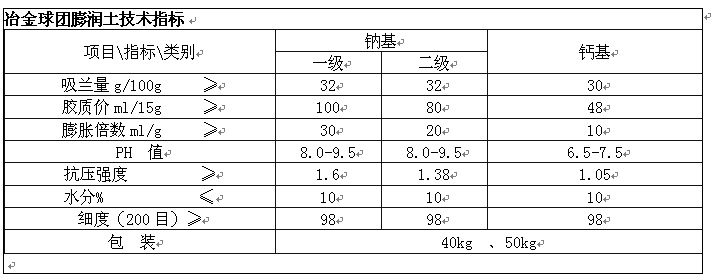 冶金球團膨潤土