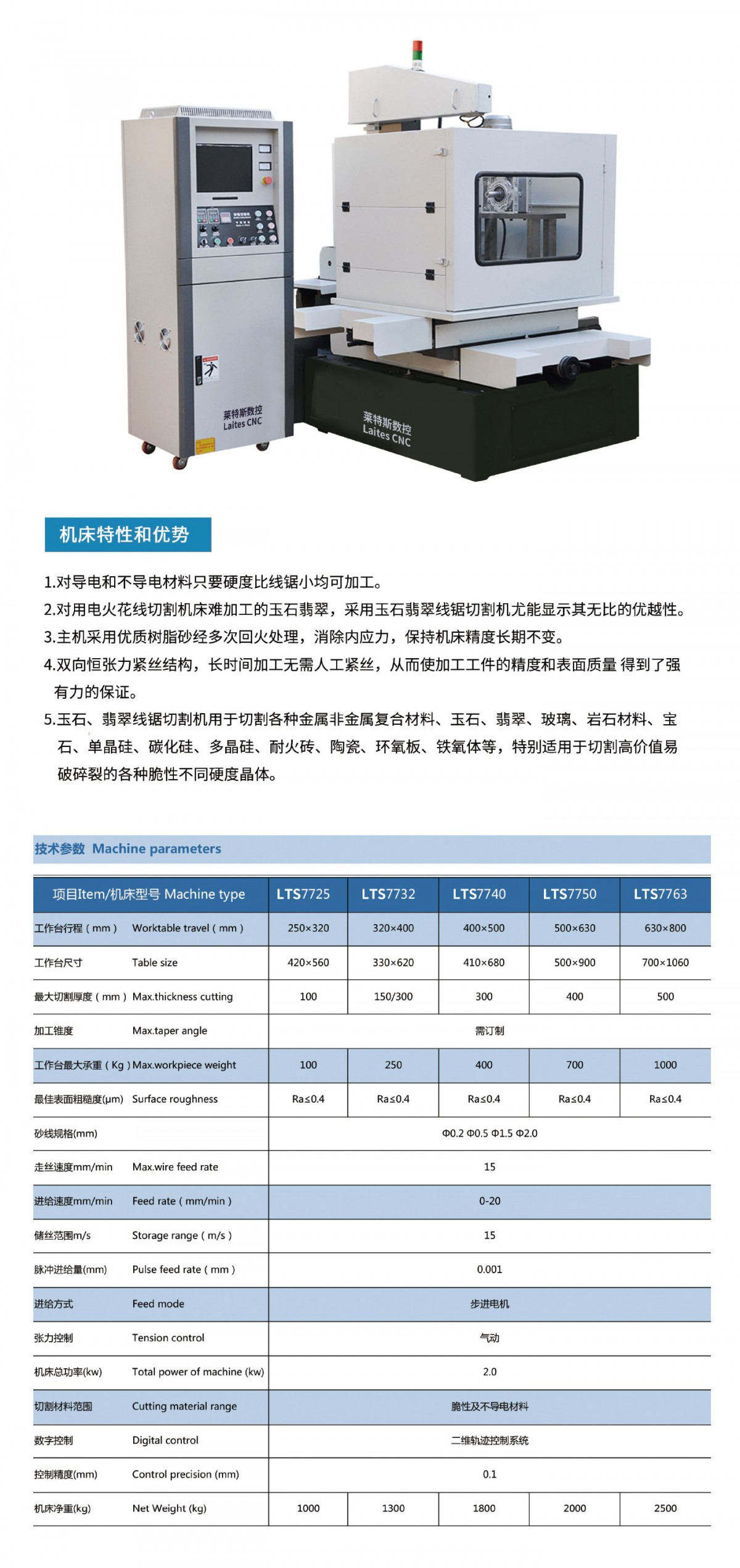 翡翠切割機