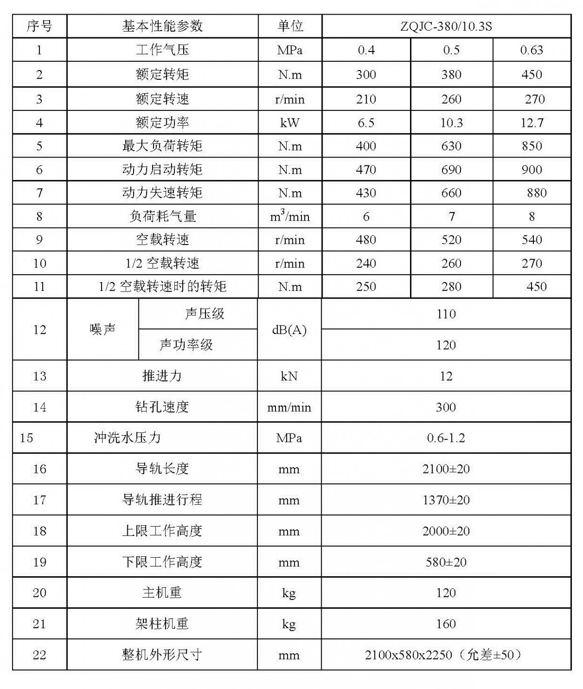 ZQJC380參數(shù)