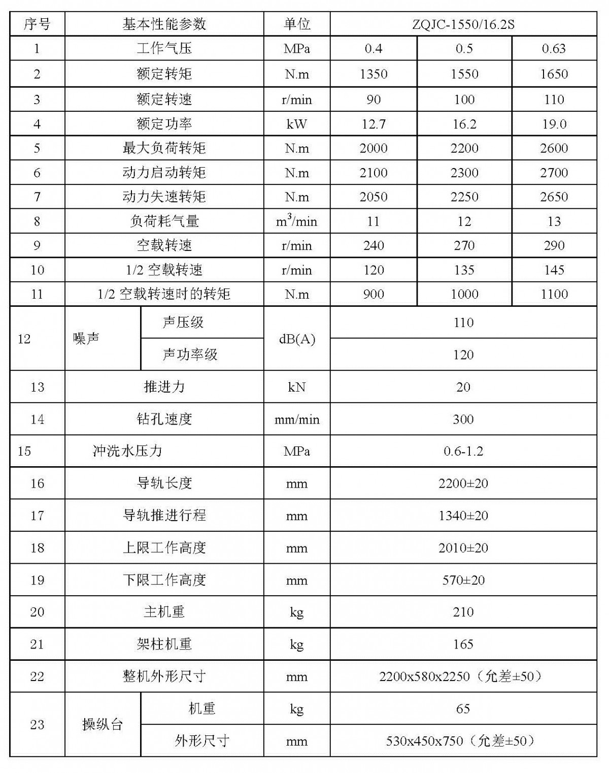 ZQJC1550參數