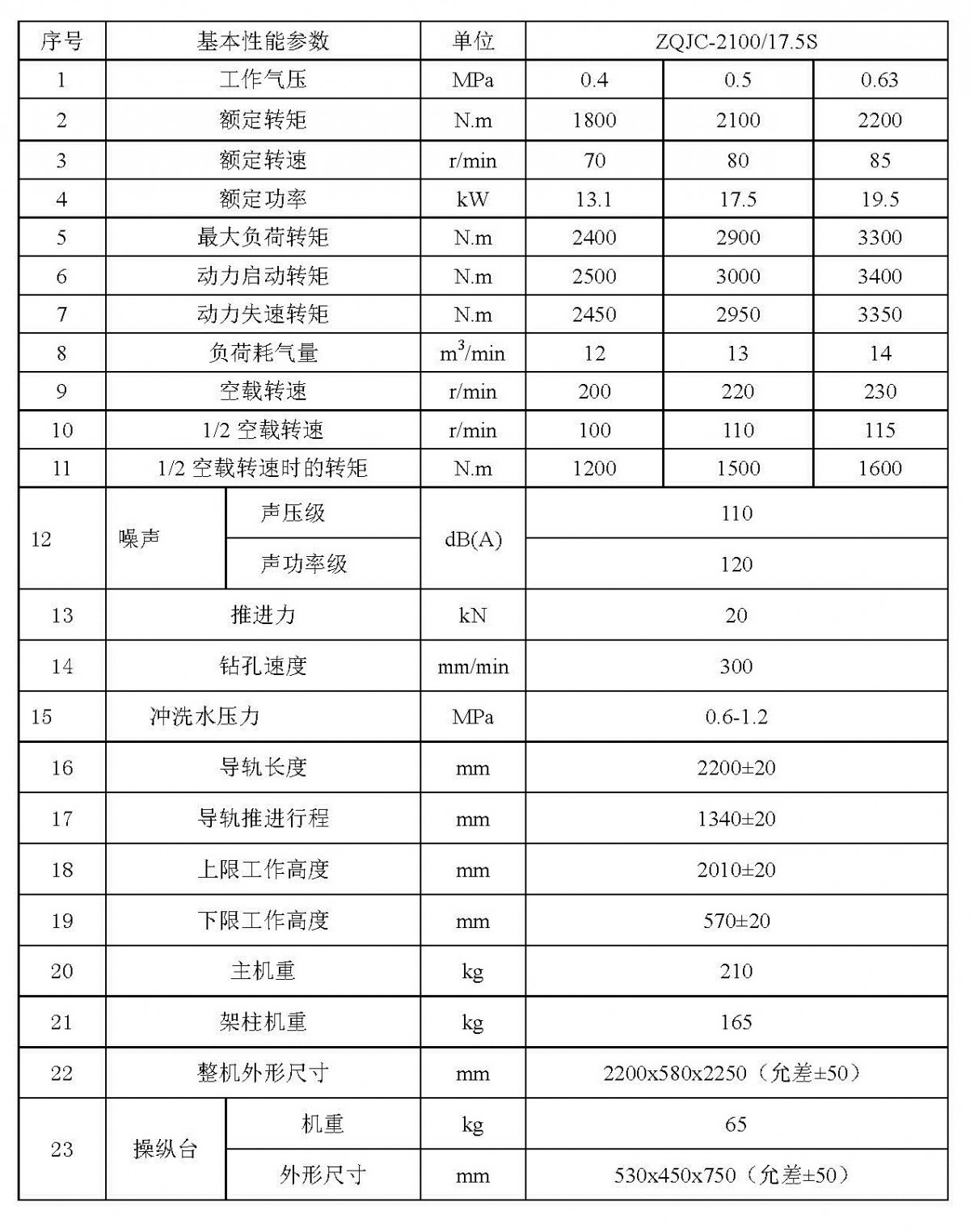 ZQJC2100參數