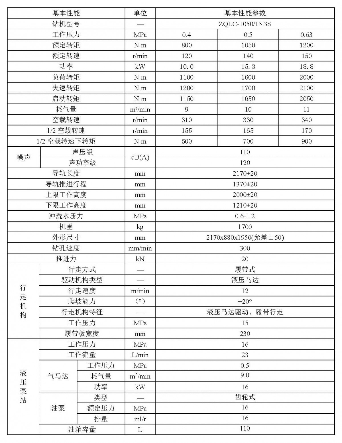ZQLC-1050-15.3參數(shù)
